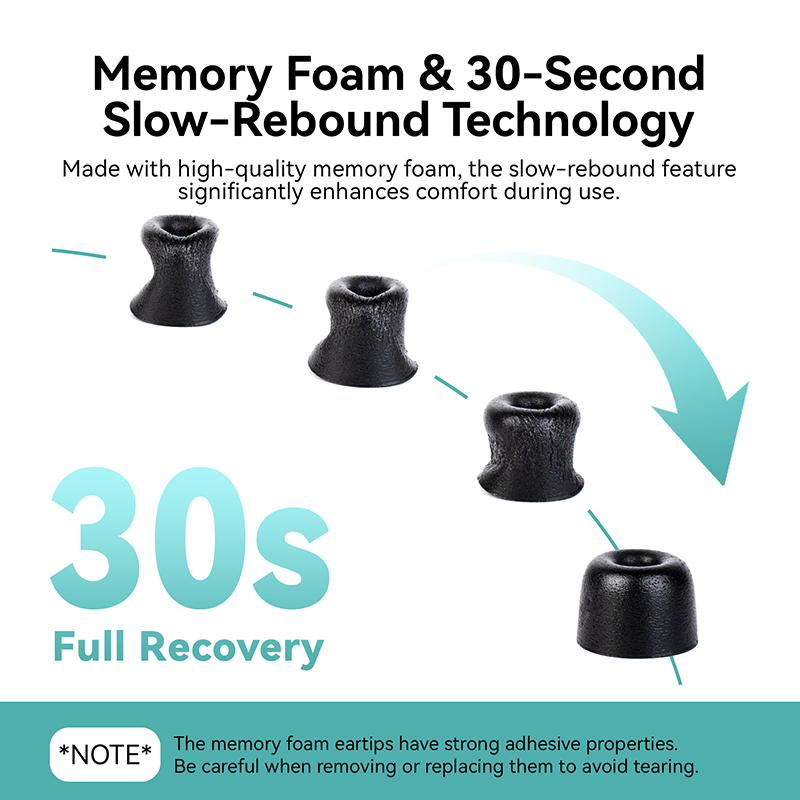 KBEAR KF01 Memory Foam Eartips - đánh giá và giá Earphone Foam Tip
